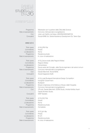 11
Masterplan per il quartiere della Città della Scienza
Concorso internazionale di progettazione
João Luís Carrilho da Graça, LISSONI ASSOCIATI Srl
Studio IORIO Srl, Global Assistance Development Srl, Tekne Spa
A106_PRV Flat
Privato
Roma
Residenza privata
In corso di realizzazione
A105_Nuova sede della Regione Molise
Regione Molise
Campobasso
Nuova sede del Consiglio, della Giunta regionale e dei servizi comuni
Concorso internazionale di progettazione
Davide Marchetti, Nicola Moffa
Studio Ingegneria Nerilli
A104_Liget Budapest International Design Competition
Hungarian Government
Budapest
Museo Ungherese di Architettura e Museo della Fotografia
Concorso internazionale di progettazione
3TI-Lab, Davide Marchetti, OCRA Studio, András Kertész Avant-
Garde Architect Studio
WSP Sweden
A103_RLZ Flat
Privato
Roma
Residenza privata
Completato
A102_Itri Villa
Privato
Itri (LT)
Residenza privata
In corso di realizzazione
Programma
Stato di avanzamento
Con
Consulenti
ANNO 2014
Titolo opera
Committente
Localizzazione
Programma
Stato di avanzamento
Titolo opera
Committente
Localizzazione
Programma
Stato di avanzamento
Con
Consulenti
Titolo opera
Committente
Localizzazione
Programma
Stato di avanzamento
Con
Consulenti
Titolo opera
Committente
Localizzazione
Programma
Stato di avanzamento
Titolo opera
Committente
Localizzazione
Programma
Stato di avanzamento
 