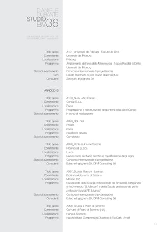 12
A101_Université de Fribourg - Faculté de Droit
Université de Fribourg
Fribourg
Ampliamento dell’area della Misericordia - Nuova Facoltà di Diritto -
Université de Fribourg
Concorso internazionale di progettazione
Davide Marchetti, 50/01 Studio d’architecture
Zero4uno Ingegneria Srl
A100_Nuovi uffici Consip
Consip S.p.a.
Roma
Progettazione e ristrutturazione degli interni della sede Consip
In corso di realizzazione
A099_QSL Flat
Privato
Roma
Residenza privata
Completato
A098_Ponte sul fiume Serchio
Provincia di Lucca
Lucca
Nuovo ponte sul fiume Serchio e riqualificazione degli argini
Concorso internazionale di progettazione
Eutecne Ingegneria Srl, DFM Consulting Srl
A097_Scuola Marconi - Levinas
Provincia Autonoma di Bolzano
Merano (BZ)
Nuova sede della Scuola professionale per l’industria, l’artigianato
e il commercio “G. Marconi” e della Scuola professionale per le
professioni sociali “E. Lèvinas”
Concorso internazionale di progettazione
Eutecne Ingegneria Srl, DFM Consulting Srl
A096_Scuola a Piano di Sorrento
Comune di Piano di Sorrento (NA)
Piano di Sorrento
Nuovo Istituto Comprensivo Didattico di Via Carlo Amalfi
Titolo opera
Committente
Localizzazione
Programma
Stato di avanzamento
Con
Consulenti
ANNO 2013
Titolo opera
Committente
Localizzazione
Programma
Stato di avanzamento
Titolo opera
Committente
Localizzazione
Programma
Stato di avanzamento
Titolo opera
Committente
Localizzazione
Programma
Stato di avanzamento
Consulenti
Titolo opera
Committente
Localizzazione
Programma
Stato di avanzamento
Consulenti
Titolo opera
Committente
Localizzazione
Programma
 