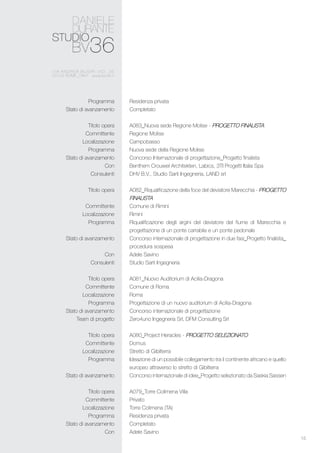 15
Residenza privata
Completato
A083_Nuova sede Regione Molise - Progetto finalista
Regione Molise
Campobasso
Nuova sede della Regione Molise
Concorso Internazionale di progettazione_Progetto finalista
Benthem Crouwel Architekten, Labics, 3TI Progetti Italia Spa
DHV B.V., Studio Sarti Ingegneria, LAND srl
A082_Riqualificazione della foce del deviatore Marecchia - Progetto
finalista
Comune di Rimini
Rimini
Riqualificazione degli argini del deviatore del fiume di Marecchia e
progettazione di un ponte carrabile e un ponte pedonale
Concorso internazionale di progettazione in due fasi_Progetto finalista_
procedura sospesa
Adele Savino
Studio Sarti Ingegneria
A081_Nuovo Auditorium di Acilia-Dragona
Comune di Roma
Roma
Progettazione di un nuovo auditorium di Acilia-Dragona
Concorso internazionale di progettazione
Zero4uno Ingegneria Srl, DFM Consulting Srl
A080_Project Heracles - Progetto selezionato
Domus
Stretto di Gibilterra
Ideazione di un possibile collegamento tra il continente africano e quello
europeo attraverso lo stretto di Gibilterra
Concorso internazionale di idee_Progetto selezionato da Saskia Sassen
A079_Torre Colimena Villa
Privato
Torre Colimena (TA)
Residenza privata
Completato
Adele Savino
Programma
Stato di avanzamento
Titolo opera
Committente
Localizzazione
Programma
Stato di avanzamento
Con
Consulenti
Titolo opera
Committente
Localizzazione
Programma
Stato di avanzamento
Con
Consulenti
Titolo opera
Committente
Localizzazione
Programma
Stato di avanzamento
Team di progetto
Titolo opera
Committente
Localizzazione
Programma
Stato di avanzamento
Titolo opera
Committente
Localizzazione
Programma
Stato di avanzamento
Con
 