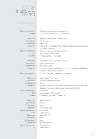 18
Concorso internazionale di progettazione
Studio Sarti Ingegneria, DFM Consulting Srl
A066_Parc du Reposoir - Shortlisted
Ville de Nyon
Nyon (CH)
Progetto di un parco urbano per l’utilizzo di un bacino d’acqua naturale
a portata controllabile
Concorso internazionale di progettazione
50/01 Studio d’Architecture,
In-situ_progetti per il paesaggio
A065_CCN - Centri Commerciali Naturali
Centro Servizi Più srl
Provincia di Roma
Progetto di fattibilità per la realizzazione di Centri Commerciali Naturali
nei comuni della Provincia di Roma
Progetto di fattibilità, Inquadramento urbanistico
A064_Casa di Peter Pan
Associazione Peter Pan Onlus
Roma
Progetto di ristrutturazione presso il convento delle suore del Sacro
Cuore per nuovi alloggi della casa di accoglienza Peter Pan
Completato
blueAstudio architetti associati
Uliana Ingegneria, DFM Consulting Srl
A063_CCB Flat
Privato
Assisi
Residenza privata
Completato
Adele Savino
A062_AMZ Flat
Privato
Roma
Residenza privata
Completato
Adele Savino
Stato di avanzamento
Consulenti
Titolo opera
Committente
Localizzazione
Programma
Stato di avanzamento
Con
Consulenti
Titolo opera
Committente
Localizzazione
Programma
Stato di avanzamento
Titolo opera
Committente
Localizzazione
Programma
Stato di avanzamento
Con
Consulenti
Titolo opera
Committente
Localizzazione
Programma
Stato di avanzamento
Con
Titolo opera
Committente
Localizzazione
Programma
Stato di avanzamento
Con
 