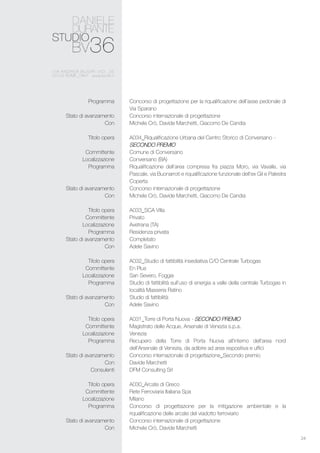 24
Concorso di progettazione per la riqualificazione dell’asse pedonale di
Via Sparano
Concorso internazionale di progettazione
Michele Crò, Davide Marchetti, Giacomo De Candia
A034_Riqualificazione Urbana del Centro Storico di Conversano -
secondo premio
Comune di Conversano
Conversano (BA)
Riqualificazione dell’area compresa fra piazza Moro, via Vavalle, via
Pascale, via Buonarroti e riqualificazione funzionale dell’ex Gil e Palestra
Coperta
Concorso internazionale di progettazione
Michele Crò, Davide Marchetti, Giacomo De Candia
A033_SCA Villa
Privato
Avetrana (TA)
Residenza privata
Completato
Adele Savino
A032_Studio di fattibilità insediativa C/O Centrale Turbogas
En Plus
San Severo, Foggia
Studio di fattibilità sull’uso di energia a valle della centrale Turbogas in
località Masseria Ratino
Studio di fattibilità
Adele Savino
A031_Torre di Porta Nuova - secondo premio
Magistrato delle Acque, Arsenale di Venezia s.p.a.
Venezia
Recupero della Torre di Porta Nuova all’interno dell’area nord
dell’Arsenale di Venezia, da adibire ad area espositiva e uffici
Concorso internazionale di progettazione_Secondo premio
Davide Marchetti
DFM Consulting Srl
A030_Arcate di Greco
Rete Ferroviaria Italiana Spa
Milano
Concorso di progettazione per la mitigazione ambientale e la
riqualificazione delle arcate del viadotto ferroviario
Concorso internazionale di progettazione
Michele Crò, Davide Marchetti
Programma
Stato di avanzamento
Con
Titolo opera
Committente
Localizzazione
Programma
Stato di avanzamento
Con
Titolo opera
Committente
Localizzazione
Programma
Stato di avanzamento
Con
Titolo opera
Committente
Localizzazione
Programma
Stato di avanzamento
Con
Titolo opera
Committente
Localizzazione
Programma
Stato di avanzamento
Con
Consulenti
Titolo opera
Committente
Localizzazione
Programma
Stato di avanzamento
Con
 