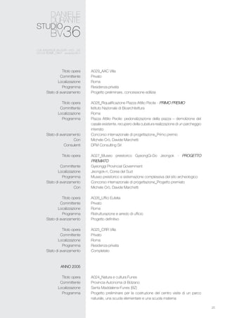 25
A029_AAC Villa
Privato
Roma
Residenza privata
Progetto preliminare, concessione edilizia
A028_Riqualificazione Piazza Attilio Pecile - primo premio
Istituto Nazionale di Bioarchitettura
Roma
Piazza Attilio Pecile: pedonalizzazione della piazza – demolizione del
casale esistente, recupero della cubatura realizzazione di un parcheggio
interrato
Concorso internazionale di progettazione_Primo premio
Michele Crò, Davide Marchetti
DFM Consulting Srl
A027_Museo preistorico GyeongGi-Do Jeongok - progetto
premiato
Gyeonggi Provincial Government
Jeongok-ri, Corea del Sud
Museo preistorico e sistemazione complessiva del sito archeologico
Concorso internazionale di progettazione_Progetto premiato
Michele Crò, Davide Marchetti
A026_Uffici Eutelia
Privato
Roma
Ristrutturazione e arredo di ufficio
Progetto definitivo
A025_CRR Villa
Privato
Roma
Residenza privata
Completato
A024_Natura e cultura Funes
Provincia Autonoma di Bolzano
Santa Maddalena-Funes (BZ)
Progetto preliminare per la costruzione del centro visite di un parco
naturale, una scuola elementare e una scuola materna
Titolo opera
Committente
Localizzazione
Programma
Stato di avanzamento
Titolo opera
Committente
Localizzazione
Programma
Stato di avanzamento
Con
Consulenti
Titolo opera
Committente
Localizzazione
Programma
Stato di avanzamento
Con
Titolo opera
Committente
Localizzazione
Programma
Stato di avanzamento
Titolo opera
Committente
Localizzazione
Programma
Stato di avanzamento
ANNO 2005
Titolo opera
Committente
Localizzazione
Programma
 