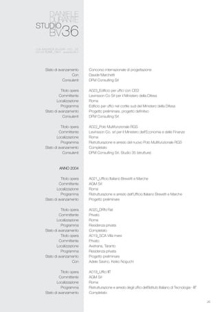26
Concorso internazionale di progettazione
Davide Marchetti
DFM Consulting Srl
A023_Edificio per uffici con CED
Levinsson Co Srl per il Ministero della Difesa
Roma
Edificio per uffici nel cortile sud del Ministero della Difesa
Progetto preliminare, progetto definitivo
DFM Consulting Srl
A022_Polo Multifunzionale RGS
Levinsson Co. srl per il Ministero dell’Economia e delle Finanze
Roma
Ristrutturazione e arredo del nuovo Polo Multifunzionale RGS
Completato
DFM Consulting Srl, Studio 35 (strutture)
A021_Ufficio Italiano Brevetti e Marche
AGM Srl
Roma
Ristrutturazione e arredo dell’Ufficio Italiano Brevetti e Marche
Progetto preliminare
A020_DRN Flat
Privato
Roma
Residenza privata
Completato
A019_SCA Villa mare
Privato
Avetrana, Taranto
Residenza privata
Progetto preliminare
Adele Savino, Keiko Noguchi
A018_Uffici IIT
AGM Srl
Roma
Ristrutturazione e arredo degli uffici dell’Istituto Italiano di Tecnologia - IIT
Completato
Stato di avanzamento
Con
Consulenti
Titolo opera
Committente
Localizzazione
Programma
Stato di avanzamento
Consulenti
Titolo opera
Committente
Localizzazione
Programma
Stato di avanzamento
Consulenti
ANNO 2004
Titolo opera
Committente
Localizzazione
Programma
Stato di avanzamento
Titolo opera
Committente
Localizzazione
Programma
Stato di avanzamento
Titolo opera
Committente
Localizzazione
Programma
Stato di avanzamento
Con
Titolo opera
Committente
Localizzazione
Programma
Stato di avanzamento
 