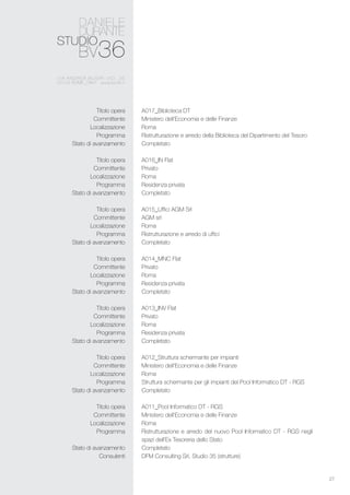 27
A017_Biblioteca DT
Ministero dell’Economia e delle Finanze
Roma
Ristrutturazione e arredo della Biblioteca del Dipartimento del Tesoro
Completato
A016_IN Flat
Privato
Roma
Residenza privata
Completato
A015_Uffici AGM Srl
AGM srl
Roma
Ristrutturazione e arredo di uffici
Completato
A014_MNC Flat
Privato
Roma
Residenza privata
Completato
A013_INV Flat
Privato
Roma
Residenza privata
Completato
A012_Struttura schermante per impianti
Ministero dell’Economia e delle Finanze
Roma
Struttura schermante per gli impianti del Pool Informatico DT - RGS
Completato
A011_Pool Informatico DT - RGS
Ministero dell’Economia e delle Finanze
Roma
Ristrutturazione e arredo del nuovo Pool Informatico DT - RGS negli
spazi dell’Ex Tesoreria dello Stato
Completato
DFM Consulting Srl, Studio 35 (strutture)
Titolo opera
Committente
Localizzazione
Programma
Stato di avanzamento
Titolo opera
Committente
Localizzazione
Programma
Stato di avanzamento
Titolo opera
Committente
Localizzazione
Programma
Stato di avanzamento
Titolo opera
Committente
Localizzazione
Programma
Stato di avanzamento
Titolo opera
Committente
Localizzazione
Programma
Stato di avanzamento
Titolo opera
Committente
Localizzazione
Programma
Stato di avanzamento
Titolo opera
Committente
Localizzazione
Programma
Stato di avanzamento
Consulenti
 