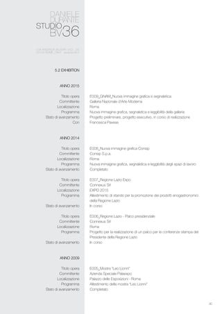 30
E009_GNAM_Nuova immagine grafica e segnaletica
Galleria Nazionale d’Arte Moderna
Roma
Nuova immagine grafica, segnaletica e leggibilità della galleria
Progetto preliminare, progetto esecutivo, in corso di realizzazione
Francesca Pavese
E008_Nuova immagine grafica Consip
Consip S.p.a.
Roma
Nuova immagine grafica, segnaletica e leggibilità degli spazi di lavoro
Completato
E007_Regione Lazio Expo
Connexus Srl
EXPO 2015
Allestimento di stands per la promozione dei prodotti enogastronomici
della Regione Lazio
In corso
E006_Regione Lazio - Palco presidenziale
Connexus Srl
Roma
Progetto per la realizzazione di un palco per le conferenze stampa del
Presidente della Regione Lazio
In corso
E005_Mostra “Leo Lionni”
Azienda Speciale Palaexpo
Palazzo delle Esposizioni - Roma
Allestimento della mostra “Leo Lionni”
Completato
5.2 Exhibition
ANNO 2015
Titolo opera
Committente
Localizzazione
Programma
Stato di avanzamento
Con
ANNO 2014
Titolo opera
Committente
Localizzazione
Programma
Stato di avanzamento
Titolo opera
Committente
Localizzazione
Programma
Stato di avanzamento
Titolo opera
Committente
Localizzazione
Programma
Stato di avanzamento
ANNO 2009
Titolo opera
Committente
Localizzazione
Programma
Stato di avanzamento
 