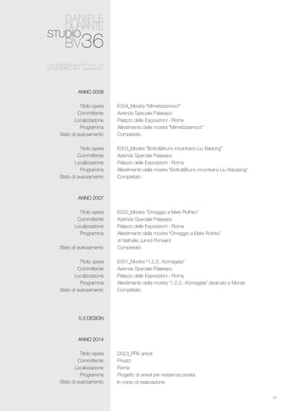 31
E004_Mostra “Mimetizziamoci!”
Azienda Speciale Palaexpo
Palazzo delle Esposizioni - Roma
Allestimento della mostra “Mimetizziamoci!”
Completato
E003_Mostra “Botto&Bruno incontrano Liu Xiadong”
Azienda Speciale Palaexpo
Palazzo delle Esposizioni - Roma
Allestimento della mostra “Botto&Bruno incontrano Liu Xiaodong”
Completato
E002_Mostra “Omaggio a Mark Rothko”
Azienda Speciale Palaexpo
Palazzo delle Esposizioni - Roma
Allestimento della mostra “Omaggio a Mark Rothko”
di Nathalie Junod Ponsard
Completato
E001_Mostra “1,2,3...Komagata”
Azienda Speciale Palaexpo
Palazzo delle Esposizioni - Roma
Allestimento della mostra “1,2,3...Komagata” dedicato a Munari
Completato
D023_PRV arredi
Privato
Roma
Progetto di arredi per residenza privata
In corso di realizzazione
ANNO 2008
Titolo opera
Committente
Localizzazione
Programma
Stato di avanzamento
Titolo opera
Committente
Localizzazione
Programma
Stato di avanzamento
ANNO 2007
Titolo opera
Committente
Localizzazione
Programma
Stato di avanzamento
Titolo opera
Committente
Localizzazione
Programma
Stato di avanzamento
5.3 Design
ANNO 2014
Titolo opera
Committente
Localizzazione
Programma
Stato di avanzamento
 