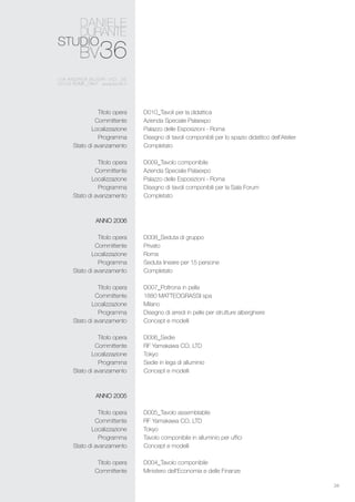 34
D010_Tavoli per la didattica
Azienda Speciale Palaexpo
Palazzo delle Esposizioni - Roma
Disegno di tavoli componibili per lo spazio didattico dell’Atelier
Completato
D009_Tavolo componibile
Azienda Speciale Palaexpo
Palazzo delle Esposizioni - Roma
Disegno di tavoli componibili per la Sala Forum
Completato
D008_Seduta di gruppo
Privato
Roma
Seduta lineare per 15 persone
Completato
D007_Poltrona in pelle
1880 MATTEOGRASSI spa
Milano
Disegno di arredi in pelle per strutture alberghiere
Concept e modelli
D006_Sedie
RF Yamakawa CO, LTD
Tokyo
Sedie in lega di alluminio
Concept e modelli
D005_Tavolo assemblabile
RF Yamakawa CO, LTD
Tokyo
Tavolo componibile in alluminio per uffici
Concept e modelli
D004_Tavolo componibile
Ministero dell’Economia e delle Finanze
Titolo opera
Committente
Localizzazione
Programma
Stato di avanzamento
Titolo opera
Committente
Localizzazione
Programma
Stato di avanzamento
ANNO 2006
Titolo opera
Committente
Localizzazione
Programma
Stato di avanzamento
Titolo opera
Committente
Localizzazione
Programma
Stato di avanzamento
Titolo opera
Committente
Localizzazione
Programma
Stato di avanzamento
ANNO 2005
Titolo opera
Committente
Localizzazione
Programma
Stato di avanzamento
Titolo opera
Committente
 