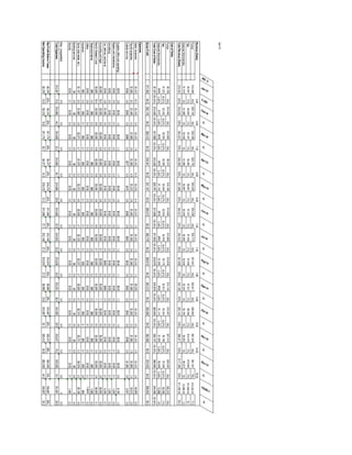 Jan-14
IND. %
Jan-14
% B/A
Feb-14
%
Mar-14
%
Apr-14
%
May-14
%
Jun-14
%
Jul-14
%
Aug-14
%
Sep-14
%
Oct-14
%
Nov-14
%
Dec-14
%
YEARLY
%
Revenue(Sales)3.005.507.205.008.507.207.307.806.908.2014.2019.20
Pumps$14,26678%$26,15478%$34,23878%$23,77678%$40,42078%$34,23878%$34,71378%$37,09178%$32,81178%$38,99378%$67,52478%$91,30178%475,525.0077.8
Flats$3,05717%$5,60417%$7,33717%$5,09517%$8,66117%$7,33717%$7,43917%$7,94817%$7,03117%$8,35617%$14,47017%$19,56417%101,899.0016.7
SeasonalMerchandise$1,0196%$1,8686%$2,4466%$1,6986%$2,8876%$2,4466%$2,4806%$2,6496%$2,3446%$2,7856%$4,8236%$6,5216%33,966.005.6
TotalRevenue(Sales)$18,342100%$33,626100%$44,021100%$30,569100%$51,968100%$44,021100%$44,632100%$47,688100%$42,186100%$50,134100%$86,817100%$117,386100%611,390.00100.0
CostofSales
Pumps$5,70678%$10,46278%$13,69578%$9,51078%$16,16878%$13,69578%$13,88578%$14,83678%$13,12478%$15,59778%$27,01078%$36,52078%190,21078%
Flats$1,22316.67%$2,24216.67%$2,93516.67%$2,03816.67%$3,46416.67%$2,93516.67%$2,97616.67%$3,17916.67%$2,81216.67%$3,34216.67%$5,78816.67%$7,82616.67%40,76017%
SeasonalMerchandise$4085.56%$7475.56%$9785.56%$6795.55%$1,1555.56%$9785.56%$9925.56%$1,0605.55%$9385.56%$1,1145.56%$1,9295.56%$2,6085.56%13,5866%
TotalCostofSales$7,337100.00%$13,450100.00%$17,608100.00%$12,228100.00%$20,787100.00%$17,608100.00%$17,853100.00%$19,075100.00%$16,874100.00%$20,054100.00%$34,727100.00%$46,954100.00%244,556100.00%
GrossProfit$11,00560.0$20,17660.0$26,41360.0$18,34160.0$31,18160.0$26,41360.0$26,77960.0$28,61360.0$25,31260.0$30,08060.0$52,09060.0$70,43260.0366,83460.0
Expenses
Salaryexpenses$3,33318.2$3,3339.9$3,3337.6$3,33310.9$3,3336.4$3,3337.6$3,3337.5$3,3337.0$3,3337.9$3,3336.6$3,3333.8$3,3332.840,0006.5
Payrollexpenses$1,5008.2$1,4404.3$1,5603.5$1,5004.9$1,5122.9$1,4003.2$1,5003.4$1,5603.3$1,5603.7$1,6203.2$1,5601.8$1,8001.518,5123.0
Outsideservices$1660.9$3050.9$3990.9$2770.9$4720.9$3990.9$4050.9$4330.9$3830.9$4550.9$7880.9$1,0650.95,5470.9
Supplies(officeandoperating)$5162.8$5161.5$5161.2$5161.7$5161.0$5161.2$5161.2$5161.1$5161.2$5161.0$5160.6$5160.46,1921.0
Repairsandmaintenance$1000.5$1000.3$1000.2$1000.3$1000.2$1000.2$1000.2$1000.2$1000.2$1000.2$1000.1$1000.11,2000.0
Advertising$1000.5$1000.3$1000.2$1000.3$1000.2$1000.2$1000.2$1000.2$1000.2$1000.2$1000.1$1000.11,2000.2
Car,deliveryandtravel$1500.8$1,0003.0$1500.3$1500.5$1500.3$1500.3$1500.3$9502.0$9502.3$1500.3$1500.2$1500.14,2500.7
Accountingandlegal$3,00016.4$3,0008.9$3,0006.8$3,0009.8$3,0005.8$3,0006.8$3,0006.7$3,0006.3$3,0007.1$3,0006.0$3,0003.5$3,0002.636,0005.9
Rent&RelatedCosts$3,00016.4$3,0008.9$3,0006.8$3,0009.8$3,0005.8$3,0006.8$3,0006.7$3,0006.3$3,0007.1$3,0006.0$3,0003.5$3,0002.636,0000.1
Telephone/internet$890.5$890.3$890.2$890.3$890.2$890.2$890.2$890.2$890.2$890.2$890.1$890.11,0680.0
Utilities$1500.8$1500.4$1500.3$1500.5$1500.3$1500.3$1500.3$1500.3$1500.4$1500.3$1500.2$1500.11,8000.2
Insurance$500.3$500.1$500.1$500.2$500.1$500.1$500.1$500.1$500.1$500.1$500.1$500.06000.1
Taxes(realestate,etc.)$1,1076.0$1,6624.9$2,0714.7$1,5795.2$2,3734.6$2,0594.7$2,1204.7$2,2374.7$2,0004.7$2,3104.6$3,7214.3$4,9194.228,1584.6
Bankingservices$00.0$00.0$00.0$00.0$00.0$00.0$00.0$00.0$00.0$00.0$00.0$00.000.0
Security$1200.7$1200.4$1200.3$1200.4$1200.2$1200.3$1200.3$1200.3$1200.3$1200.2$1200.1$1200.11,4400.2
Misc.(unspecified)0.00.00.00.00.00.00.00.00.00.00.00.000.0
TotalExpenses$13,38173.0$14,86544.2$14,63833.3$13,96445.7$14,96528.8$14,46632.9$14,63332.8$15,63832.8$15,35136.4$14,99329.9$16,67719.2$18,39215.7181,96729.8
NetProfitBeforeTaxes-$2,376-22%$5,31026%$11,77445%$4,37724%$16,21552%$11,94645%$12,14645%$12,97445%$9,96039%$15,08750%$35,41368%$52,03974%184,86750%
NetOperatingIncome-$2,376-13.0$5,31015.8$11,77426.7$4,37714.3$16,21531.2$11,94627.1$12,14627.2$12,97427.2$9,96023.6$15,08730.1$35,41340.8$52,03944.3184,86730.2
 