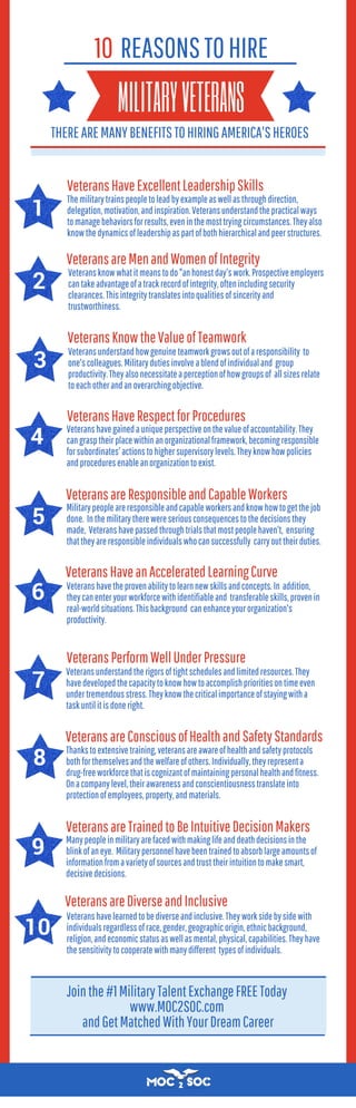 10 Reasons to Hire a Veteran