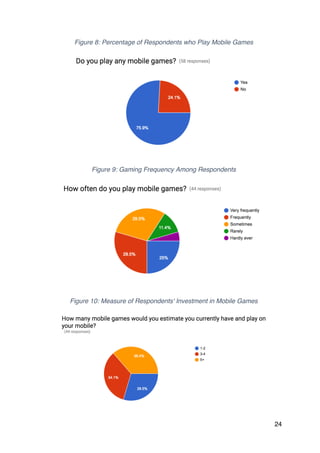 24
Figure 8: Percentage of Respondents who Play Mobile Games
Figure 9: Gaming Frequency Among Respondents
Figure 10: Measure of Respondents' Investment in Mobile Games
 