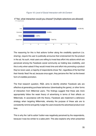 35
Figure 16: Level of Social Interaction with Ad Content
The reasoning for this is that actions further along the credibility spectrum (i.e.
sharing), require the user to publically announce their endorsement for the product
in the ad. As such, most users are willing to invest less effort into actions which are
perceived among the Facebook social community as holding less credibility, and
this is why when asked if they would invest time and effort into promoting a product
they’ve never used, a majority of respondents chose ‘No’, regardless of the fact that
their friends ‘liked’ the ad, because once again, they perceive the ‘like’ as the lowest
form of credible promotion.
The final research question, RQ3, aims to identify whether Facebook ads are
effective at generating purchase behaviour (downloading the game), or other forms
of interaction from Millennial users. The findings suggest that these ads more
appropriately follow the weak theory of advertising in terms of their affects on
Millennials. In accordance with the theory, Facebook ads implement a defensive
strategy when targeting Millennials, whereby the purpose of these ads are to
consistently remind and gently nudge the users towards the advertised product over
time.
This is why the ‘call to action’ button was negatively perceived by the respondents,
because it was too similar to a sales pitch. This also explains why when presented
 