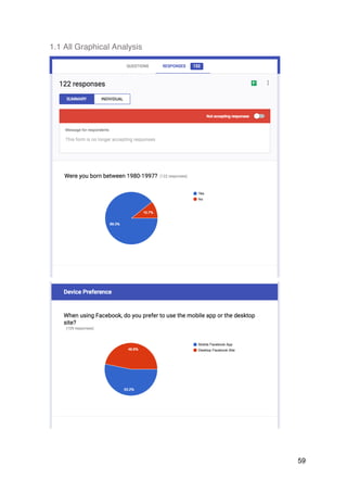 59
1.1 All Graphical Analysis
 