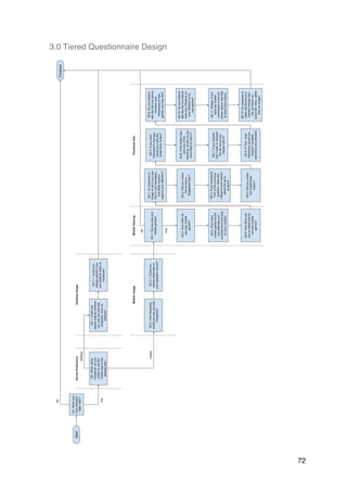 72
3.0 Tiered Questionnaire Design
 