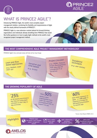 THE GROWING POPULARITY OF AGILE
*
25%
of UK-based practitioners
say they are using Agile
concepts in their day to
day activities.
*Only 50%believe theirorganizations havemade the requiredphilosophical shift tosupport its use.
*
60%
have some exposure to
Agile – a +10% shift in
response provided by
UK-based practitioners
12 months ago.
FACT
SHEET
WHAT IS PRINCE2 AGILE™
?
Introducing PRINCE2 Agile, the world’s most complete project
management solution, combining the flexibility and responsiveness of Agile
with the clearly defined framework of PRINCE2®
.
PRINCE2 Agile is a new extension module tailored for forward-thinking
organizations and individuals already benefiting from PRINCE2 that would
like further guidance on how to apply Agile methods to the world’s most
recognized project management method.
PRINCE2 Agile:
The world’s most complete
project management
solution
Agile: collaborative,
prioritized,
constantly evolving
60% of UK
Practitioners have some
exposure to Agile
Over a million
exams taken
globally
Highlights
PRINCE2 Agile’s four principle areas will look at four key things:
*Source: Arras People (PMBR) 2015
Lean and flow
based approaches
(e.g. Kanban, Lean
start up)
Iterative andtime boxed
(e.g. Scrum)
Project focused
(e.g. DSDM, Feature
Driven Development)
(FDD may also be
considered IT or
iterative)
Standalonetechniques
(e.g. user stories)
THE MOST COMPREHENSIVE AGILE PROJECT MANAGEMENT METHODOLOGY
 
