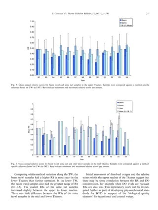 Comparing within-method variation along the TW, the
beam trawl samples had a higher RS in most years in the
lower Thames than further upstream. In the lower TW,
the beam trawl samples also had the greatest range of RS
(0.1–0.6). The overall RSs of the seine net samples
increased slightly between the upper to lower reaches.
There was little diﬀerence between the RSs of the otter
trawl samples in the mid and lower Thames.
Initial assessment of dissolved oxygen and the relative
scores within the upper reaches of the Thames suggest that
there may be some correlation between the RS and DO
concentration, for example when DO levels are reduced,
RSs are also low. This exploratory work will be investi-
gated further as part of developing physicochemical stan-
dards for WFD in support of the ‘biological quality
elements’ for transitional and coastal waters.
0.00
0.10
0.20
0.30
0.40
0.50
0.60
0.70
0.80
0.90
1.00
92 93 94 95 96 97 98 99 00 01 02 03 04
Year
RS
Beam
Seine
B & S Mean
Fig. 3. Mean annual relative scores for beam trawl and seine net samples in the upper Thames. Samples were compared against a method-speciﬁc
reference based on TWs in E4T3. Bars indicate minimum and maximum relative scores per annum.
0
0.1
0.2
0.3
0.4
0.5
0.6
0.7
0.8
0.9
1
92 93 94 95 96 97 98 99 00 01 02 03 04
Year
MeanRS
Beam
Seine
Otter
Mean (B, S & O)
Fig. 4. Mean annual relative scores for beam trawl, seine net and otter trawl samples in the mid Thames. Samples were compared against a method-
speciﬁc reference based on TWs in E4T3. Bars indicate minimum and maximum relative scores per annum.
S. Coates et al. / Marine Pollution Bulletin 55 (2007) 225–240 237
 