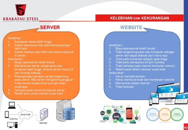 Presentasi Akhir Mt Akhmad Sakir 99001222