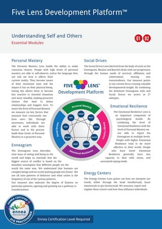 Start your teams journey to high performance
Personal Mastery
The Personal Mastery Lens builds the ability to make
conscious choices. People with high levels of personal
mastery are able to self-observe; notice the language they
use and see how it affects their
current reality. They become aware
of their emotional state and the
impact it has on their physical being.
Seeing this allows them to become
less reactive to stressful situations
and more mindful, making proactive
choices that lead to better
relationships and happier lives. To
assess the level of Personal Mastery
we measure six key factors that
measure how consciously one
lives one’s life. Through
awareness, individuals are
able to work with these
factors and in the process
build their levels of Personal
Mastery in a proactive way.
Enneagram
The Enneagram Lens describes
nine ways of seeing and being in the
world and helps us conclude that the
biggest source of conflict is based on the
mistaken assumption that different people see the
world the same way. We understand that humans are
complex beings and we avoid ‘putting people into boxes’. We
use all nine patterns of behavior and what varies is the
frequency of use of the various patterns.
Our measure also indicates the degree of fixation on
particular patterns, opening and pointing out a pathway to
transformation.
Social Drives
The Social Drives Lens (derived from the body of work on the
Enneagram, Maslow and Barrett) deals with our progression
through the human needs of survival, affiliation and
achievement, moving into
transcendence. Our measure points
at our current focus creating valuable
developmental insight. By combining
the dominant Enneagram style and
Social Drives we arrive at 27
subtypes.
Emotional Resilience
The Emotional Resilience Lens is
an important component of
psychological health. By
combining the level of
Emotional Resilience with the
level of Personal Mastery we
are able to report the
Enneagram at multiple levels.
People with higher Emotional
Resilience tend to be more
effective in their world. People
who have lower Emotional
Resilience generally have less
capacity to deal with stress, and
associated coping needs.
.
Energy Centers
The Energy Centers Lens points out how we interpret our
world, either through the head (intellectual), heart
(emotional) or gut (instinctual). We measure, report and
explain these centers and how they influence individuals.
Five Lens Development Platform™
Development Platform
LENS™
FIVE
Ennea Certification Level Required
EN
N
EA CERTIFIED
5LQ PRACTITI
O
NER
Understanding Self and Others
Essential Modules
0201
 