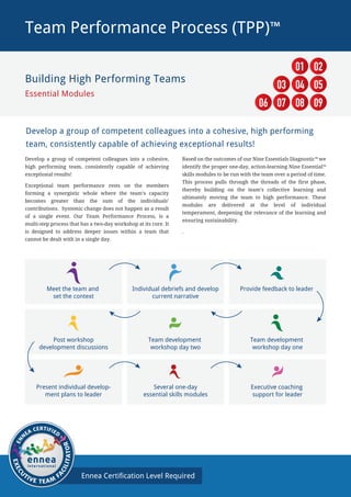 Start your teams journey to high performance
Team Performance Process (TPP)™
Ennea Certification Level Required
EN
N
EA CERTIFIED
EXEC
U
TIVE TEAM
F
A
CILITATOR
Develop a group of competent colleagues into a cohesive, high performing
team, consistently capable of achieving exceptional results!
Develop a group of competent colleagues into a cohesive,
high performing team, consistently capable of achieving
exceptional results!
Exceptional team performance rests on the members
forming a synergistic whole where the team’s capacity
becomes greater than the sum of the individuals’
contributions. Systemic change does not happen as a result
of a single event. Our Team Performance Process, is a
multi-step process that has a two-day workshop at its core. It
is designed to address deeper issues within a team that
cannot be dealt with in a single day.
Based on the outcomes of our Nine Essentials Diagnostic™ we
identify the proper one-day, action-learning Nine Essential™
skills modules to be run with the team over a period of time.
This process pulls through the threads of the first phase,
thereby building on the team’s collective learning and
ultimately moving the team to high performance. These
modules are delivered at the level of individual
temperament, deepening the relevance of the learning and
ensuring sustainability.
.
Individual debriefs and develop
current narrative
Provide feedback to leaderMeet the team and
set the context
Team development
workshop day one
Team development
workshop day two
Post workshop
development discussions
Present individual develop-
ment plans to leader
Several one-day
essential skills modules
Executive coaching
support for leader
Building High Performing Teams
Essential Modules
0201
06
050403
090807
 