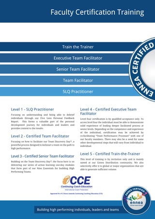 Level 1 - 5LQ Practitioner
Focusing on understanding and being able to debrief
individuals through our Five Lens Personal Feedback
Report. This forms a valuable part of the personal
development journey for individuals and leaders and
provides context to the results.
Level 2 - Certified Team Facilitator
Focusing on how to facilitate our Team Discovery Day™, a
powerful process designed to kickstart a team on the path to
high performance.
Level 3 - Certified Senior Team Facilitator
Building on the Team Discovery Day™, the focus here is on
delivering our series of action learning one-day modules
that form part of our Nine Essentials for building High
Performing Teams.
Level 4 - Certified Executive Team
Facilitator
Level four certification is by qualified acceptance only. To
access level four the individual must be able to demonstrate
solid experience of leading deeper facilitated process at
senior levels. Depending on the competence and experience
of the individual, certification may be achieved by
co-facilitating “Team Performance Processes” with one of
our faculty members. There may also be a need for some
other developmental steps that will vary from individual to
individual.
Level 5 - Certified Train-the-Trainer
This level of training is by invitation only and is mainly
aimed at our Ennea Distribution community. We also
selectively offer it to global or major organizations that are
able to generate sufficient volume.
Team Stages for building High Performing TeamsFaculty Certification Training
Building high performing individuals, leaders and teams
EN
N
EA CERTIFIED
Train the Trainer
Executive Team Facilitator
Senior Team Facilitator
Team Facilitator
5LQ Practitioner EN
N
EACERTIF
IED
Approved for 41.5 hours towards Continuing Coaching Education (CCE)
 