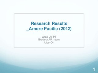 Research Results
_Amore Pacific (2012)
Wrap Up PT
Brodeur AP Intern
Alice Oh
1
 