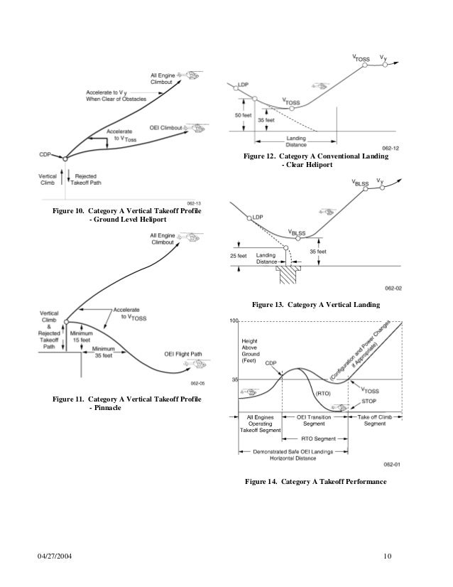 A Precision Flight Test Application of a Differential Global Position…