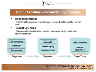 • product positioning
Fashionable, practical hi-end design, nice and stable quality, normal
price
• Product Extension
Every product serialization, function extension, design extension,
service extension
Product roadmap and marketing roadmap
Car jump starter
Flashlight
Ergonomics
Ultra-red light
measurement
Fast charging
Engineering locating
Sports and health
Internet
application
Stage one Stage two Stage Three
 