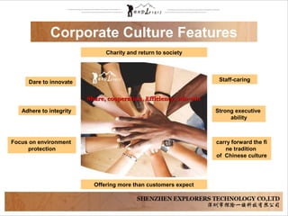 ShareShare, cooperation, Efficiency, win-win, cooperation, Efficiency, win-win
Corporate Culture Features
Dare to innovate
Adhere to integrity
Focus on environment
protection
Staff-caring
Strong executive
ability
carry forward the fi
ne tradition
of Chinese culture
Charity and return to society
Offering more than customers expect
 