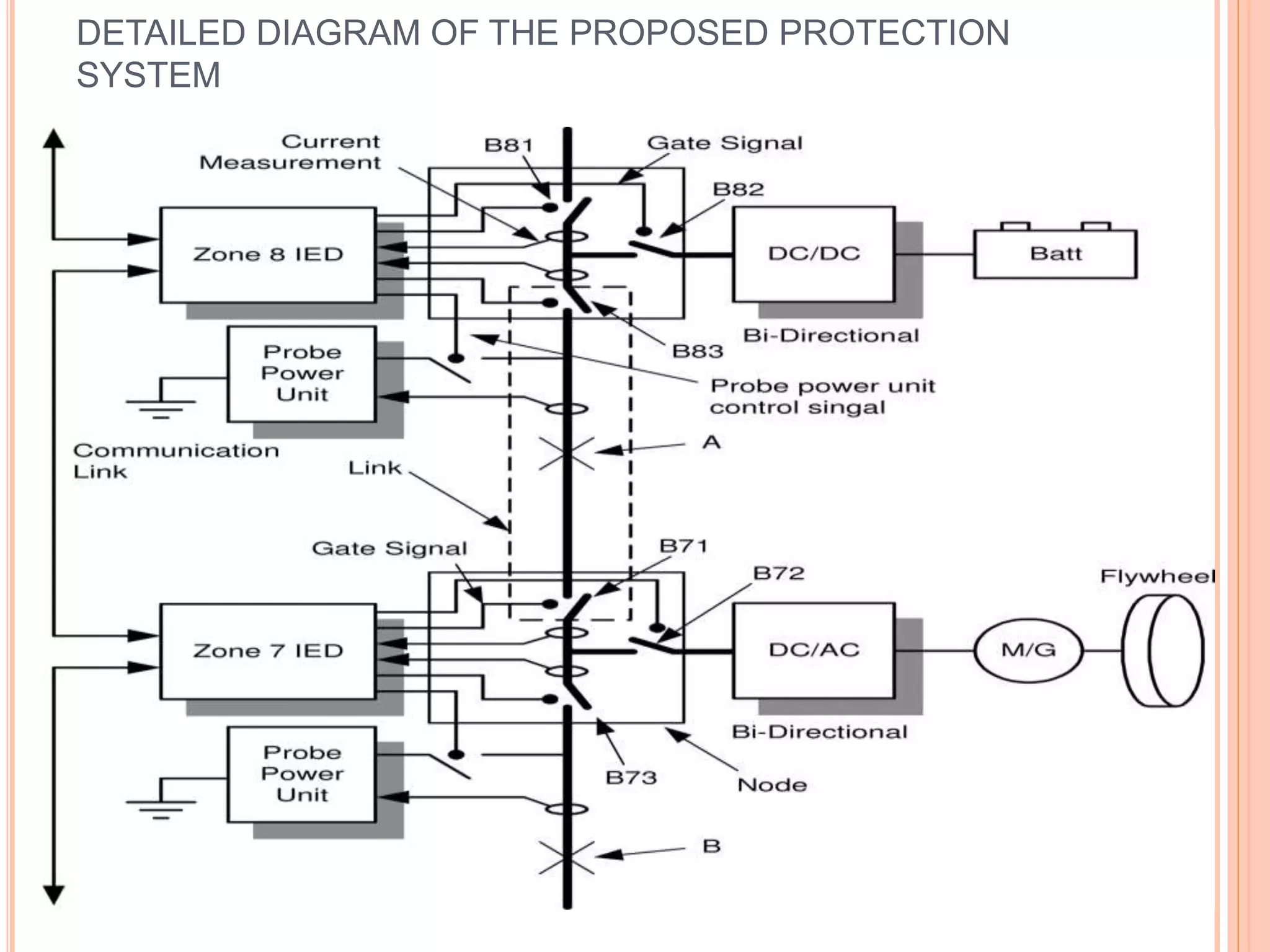 DC_RING-BUS_MICROGRID_FAULT_PROTECTION | PPT