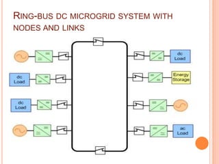 DC_RING-BUS_MICROGRID_FAULT_PROTECTION | PPT