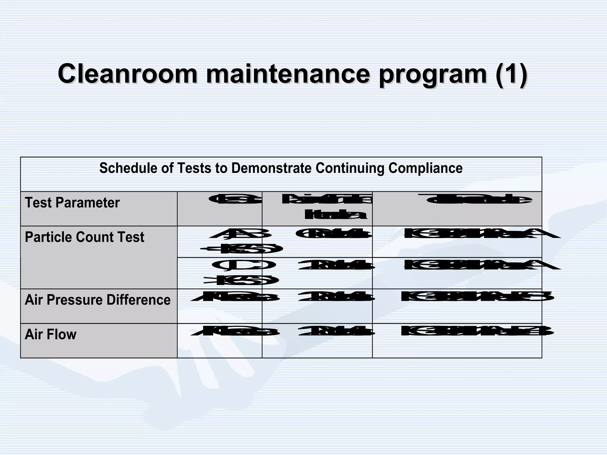 Clean Room_Presentation | PPT