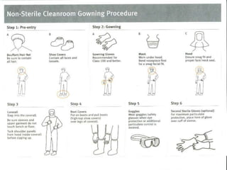 Clean Room_Presentation | PPT
