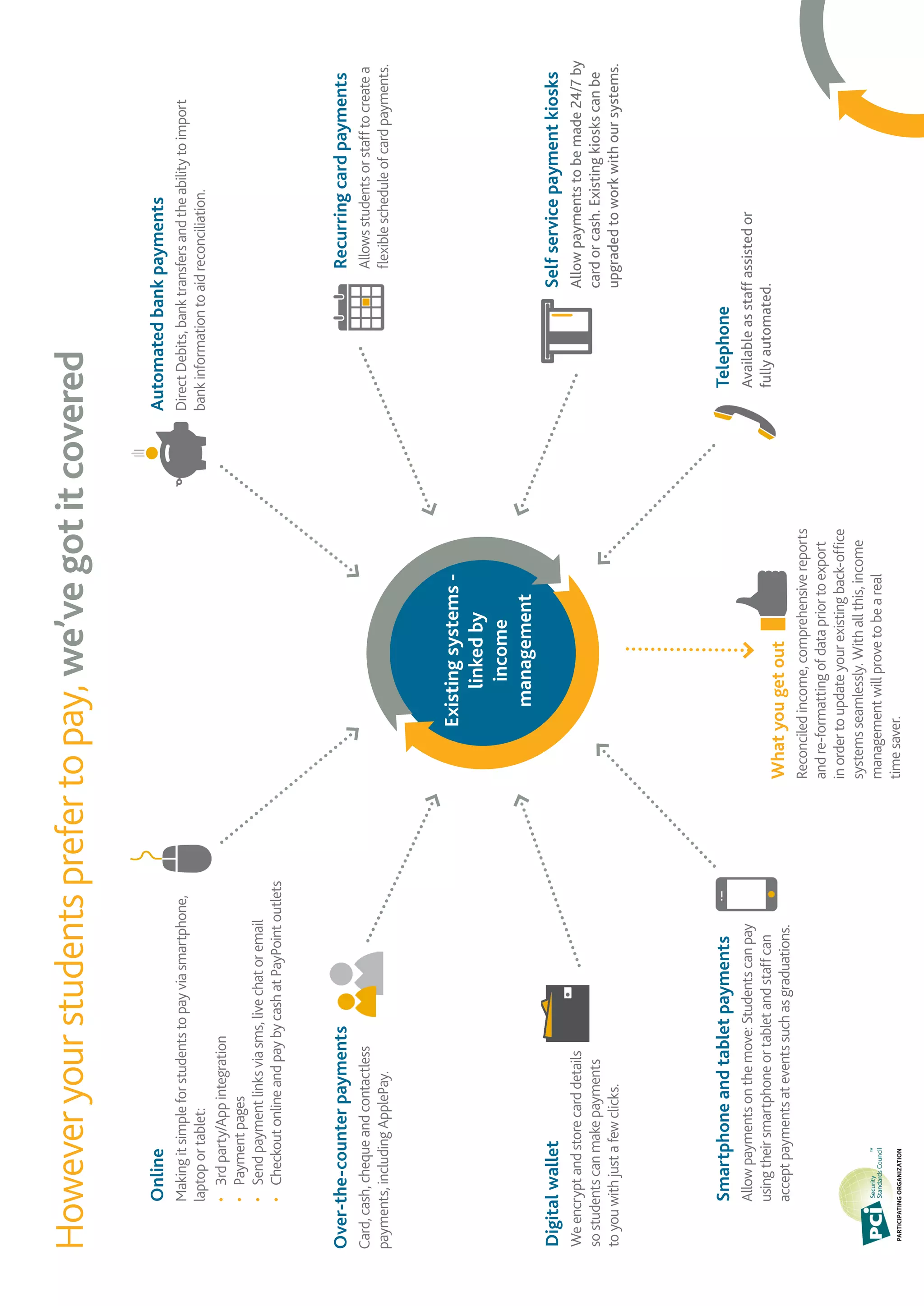 Pay 360 HE A4 Summary | PDF