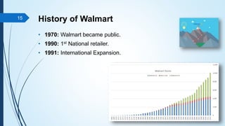 • 1970: Walmart became public.
• 1990: 1st National retailer.
• 1991: International Expansion.
15 History of Walmart
 
