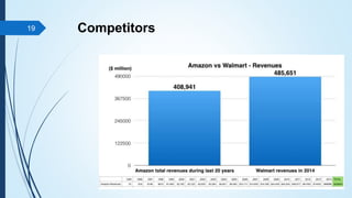 Competitors
19
 