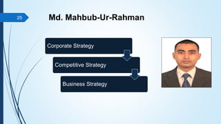 Md. Mahbub-Ur-Rahman
25
Corporate Strategy
Competitive Strategy
Business Strategy
 