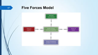 Five Forces Model
47
 