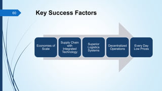 Key Success Factors
Economies of
Scale
Supply Chain
with
Integrated
Technology
Superior
Logistics
Systems
Decentralized
Operations
Every Day
Low Prices
60
 