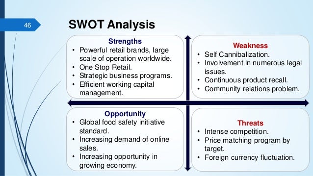 Presentation on Walmart