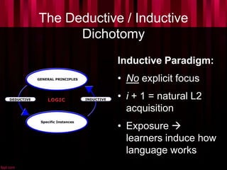 The Deductive / Inductive
Dichotomy
Inductive Paradigm:
• No explicit focus
• i + 1 = natural L2
acquisition
• Exposure 
learners induce how
language works
 