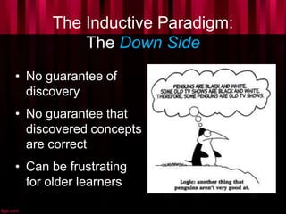 The Inductive Paradigm:
The Down Side
• No guarantee of
discovery
• No guarantee that
discovered concepts
are correct
• Can be frustrating
for older learners
 