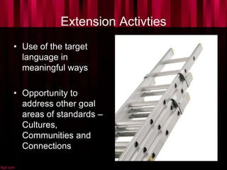 Extension Activties
• Use of the target
language in
meaningful ways
• Opportunity to
address other goal
areas of standards –
Cultures,
Communities and
Connections
 