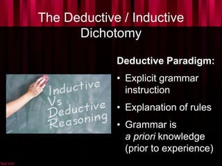 The Deductive / Inductive
Dichotomy
Deductive Paradigm:
• Explicit grammar
instruction
• Explanation of rules
• Grammar is
a priori knowledge
(prior to experience)
 