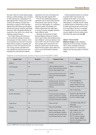 Defence Procurement International - Summer 2015
33
the state. With the United States largely
lacking a uni ed strategy, Iraq is looking
to other partners for cooperation in its
ght against ISIS. Russia and Iran will
continue the delivery of assets and
personnel in support of the Iraqi ght
against ISIS with further ground attack
aircraft and training missions seemingly
imminent. ISIS has greatly affected oil
output from Iraq, which, as a result, has
relatively sparse nances.
The United States will continue to
be the preferred supplier of training
and weapons for Iraq. However, in the
current political environment it remains
likely that the majority of supplies will
continue to ow from Russia and Iran.
The coming months will determine
how capable the Iraqi forces are and
evaluate how instrumental material
assistance from Iran and Russia has
aided the Iraqi ght against ISIS.
The ISF has traditionally played a
signi cant role in Iraqi society with the
armed forces often seen as a loyal
tool of the ruling regime. In a widening
sectarian divide, the delicate civil-
military relationship has often been
an arena for power struggles between
Iraq’s different sects.
Recently, the Iraq Chief of Staff,
General Babaker Zebari (a Kurdish
Sunni) was forcibly retired following the
Iraqi militaries’ numerous failures in the
face of ISIS. The role of Chief of Staff
has normally been reserved for the
Kurdish minority and it would remain
likely that this position stays within this
sect so as to avoid further sectarian
tensions.
If denominational strains do continue
to spread within Iraqi society, the
integrity of the state, in its current
form, will be at a heightened risk of
disintegration. Critically, the ISF needs
to display tenets of leadership in its bid
to steer Iraq through the current crisis.
It is more likely to do this in a position
of strength where it can be a credible
counter weight to the non-state actors
that haunt the weak Iraqi state.
ABOUT THE AUTHOR
Matthew Hedges holds a Masters
degree from the University of Exeter.
He is a PhD candidate at Durham
University where he is researching
defence and security policy in the GCC
states.
Bulgaria
Czech Republic
Germany
Iran
Pakistan
Russian edera n
S uth rea
Ukraine
United States
Supplier State
ISF
ISF
urdish g ernment
ISF, urdish g ernment
ISF
ISF
ISF
ISF
ISF and urdish G ernment
r llery
In antry Figh ng ehicles
IF s , rainer ircra , C mbat
ircra , ain Ba le anks
rm ured Pers nnel Carriers
PCs and n tank issiles
G
C mbat aircra , Small rms,
C mmunica ns Systems,
r llery, Unmanned erial
ehicles
rainer ircra
rainer ircra , ir e ence
Systems, Small rms, C mbat
elic pters, n tank issiles,
ransp rt elic pters, r llery
rainer ircra
PCs, IF s and G
G , C mbat anks, PCs,
n aircra issiles, r llery,
ransp rt ircra , Small rms,
Gr und Radar Systems, U s
mm
B P , C ,
ing
I
SU Frogfoot-A”,
, Sa r, Sayyad
calibre, Shaher mm,
ha er , babil U ,
FI ushshak
Pantsir S , Igla S , i
, , S , Hind-E, Su
, S , RSIS
Golden Eagle t yet
deli ered
B R , B R , R
G Hell re , , Bell
, C , ,
mm,
PS , , enger,
Fim nger ,
ercules, Scan agle,
brams, ing ir
Recipient Equipment Type Weapon
TRANSFERS OF MAJOR CONVENTIONAL WEAPONS TO IRAQ BY COUNTRY FROM 2013 TO 2015
SOURCE: SIPRI ARMS TRANSFER DATABASE AND OTHER SOURCES
 