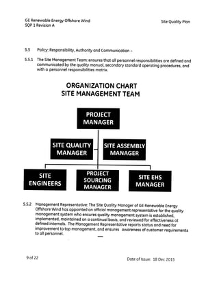 Site Quality Plan signed scaned