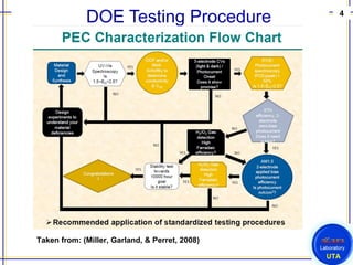 4
UTA
DOE Testing Procedure
Taken from: (Miller, Garland, & Perret, 2008)
 