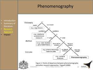 8/28/2015 Tool to Assess Interest in PP 20
• Introduction
• Summary of
literature
• Research
Approach
• Impact
Phenomenography
Figure 1- Points of departure between phenomenography
and other research approaches. Trigwell (2000)
 