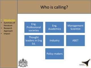 Who is calling?
Eng.
Professional
societies
Eng.
Academics
Management
Scientist
Thought
leaders in Eng
Ed.
Industry ABET
Policy makers
• Introduction
• Summary of
literature
• Research
Approach
• Impact
 