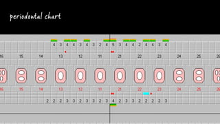 periodontal chart
 