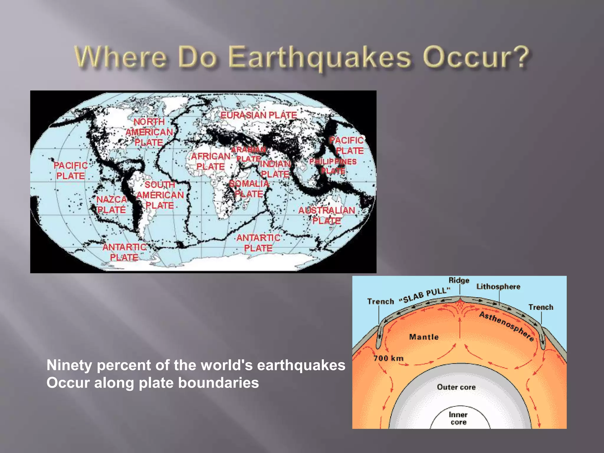 Ninety percent of the world's earthquakes
Occur along plate boundaries
 