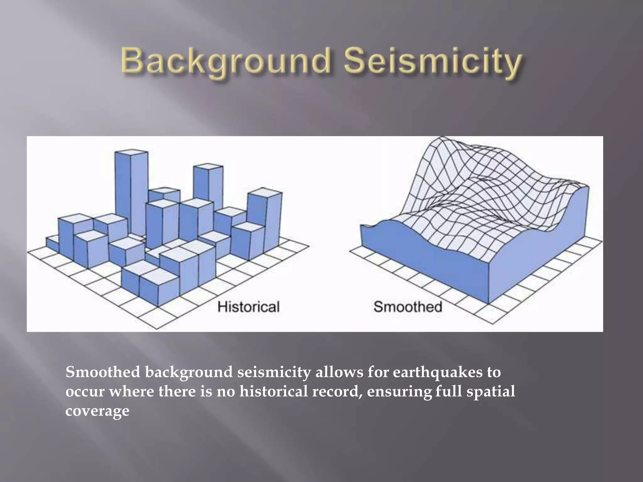 Smoothed background seismicity allows for earthquakes to
occur where there is no historical record, ensuring full spatial
coverage
 
